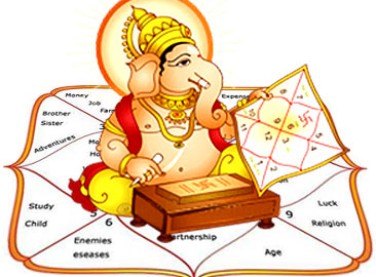 Personalized Kundali